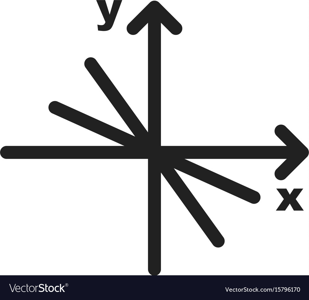 Linear function