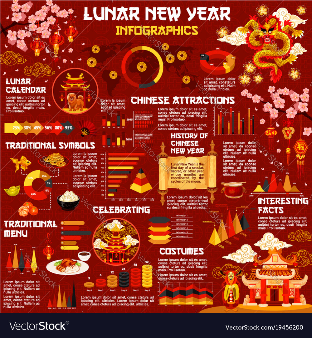 chinese-lunar-new-year-infographic-with-graph-vector-image