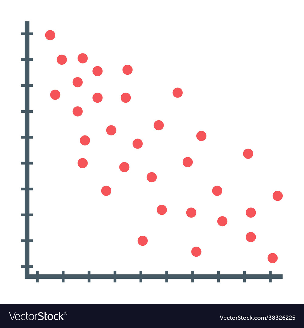 Scatter graph