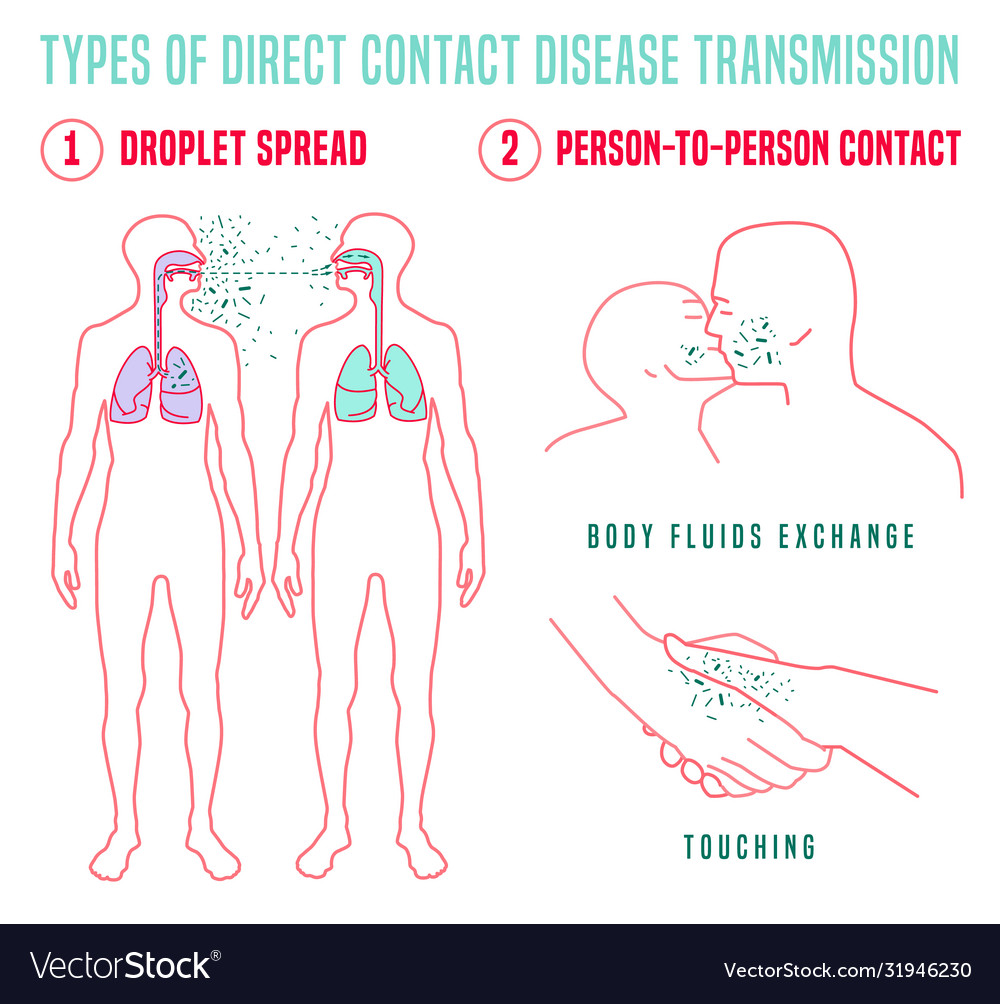 infectious-disease-transmission-royalty-free-vector-image