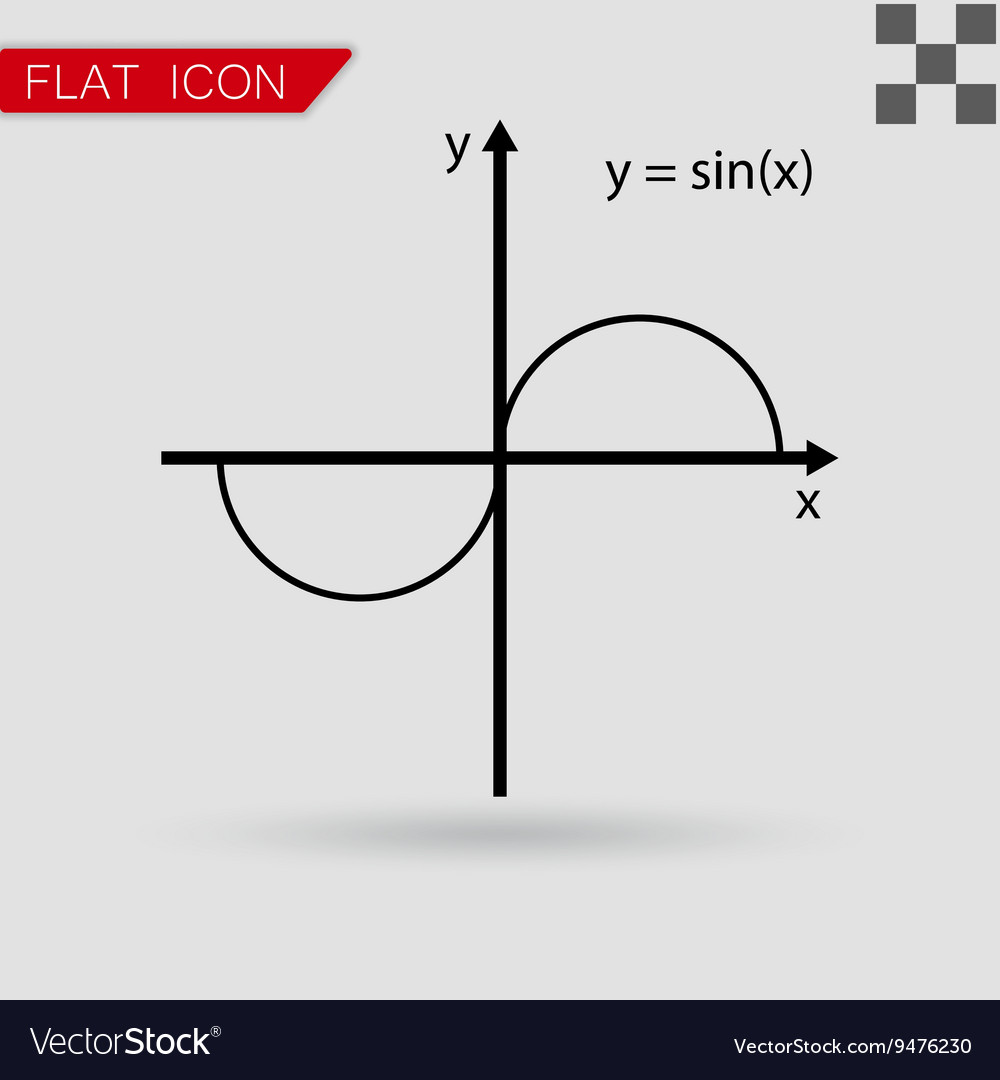 Mathematics functions