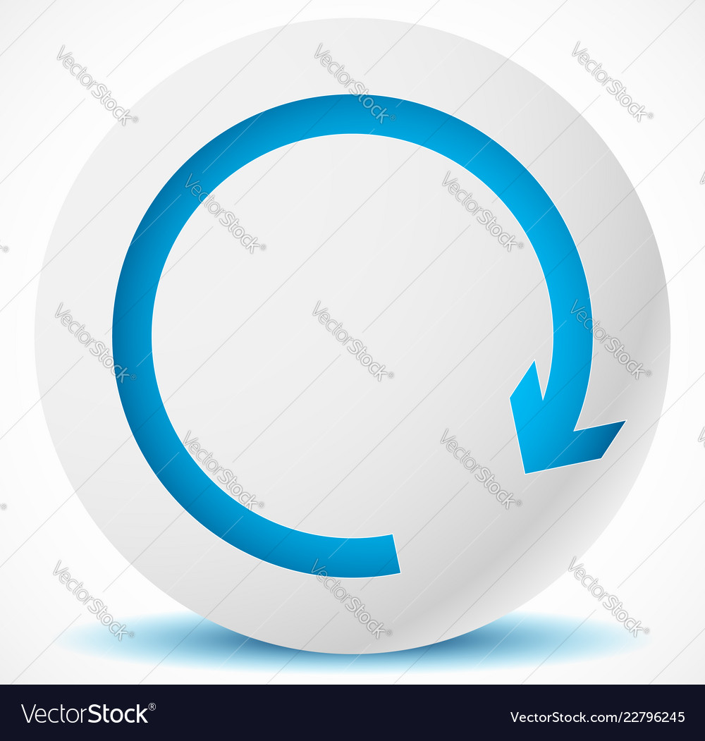 Circular loop refresh cycle clockwise right