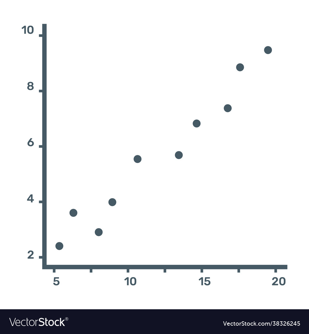 Scatter graph