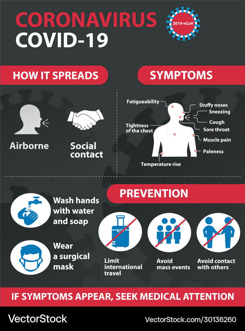 Coronavirus 2019-ncov prevention tips how to Vector Image