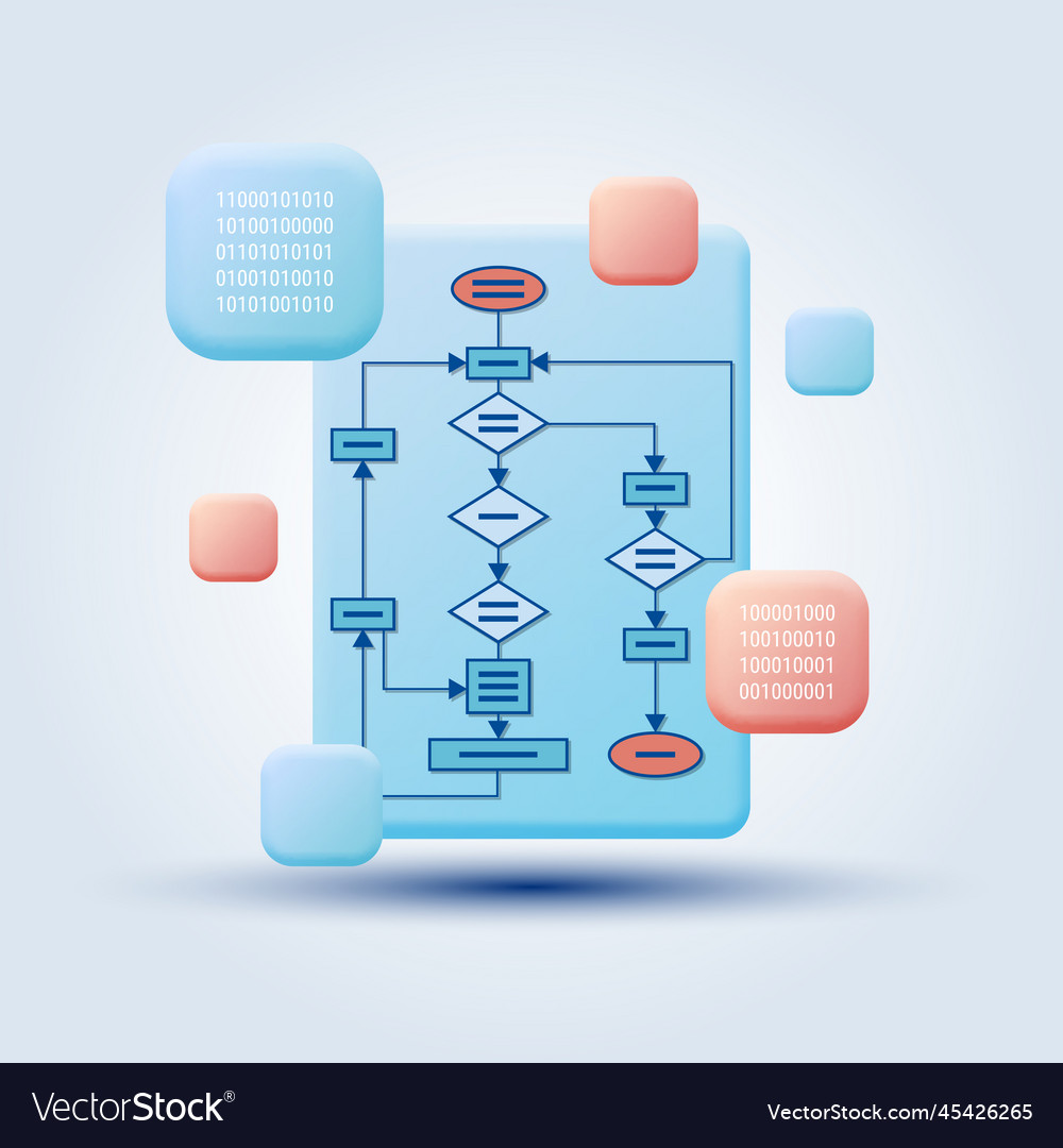 Algorithm Verbesserungskonzept