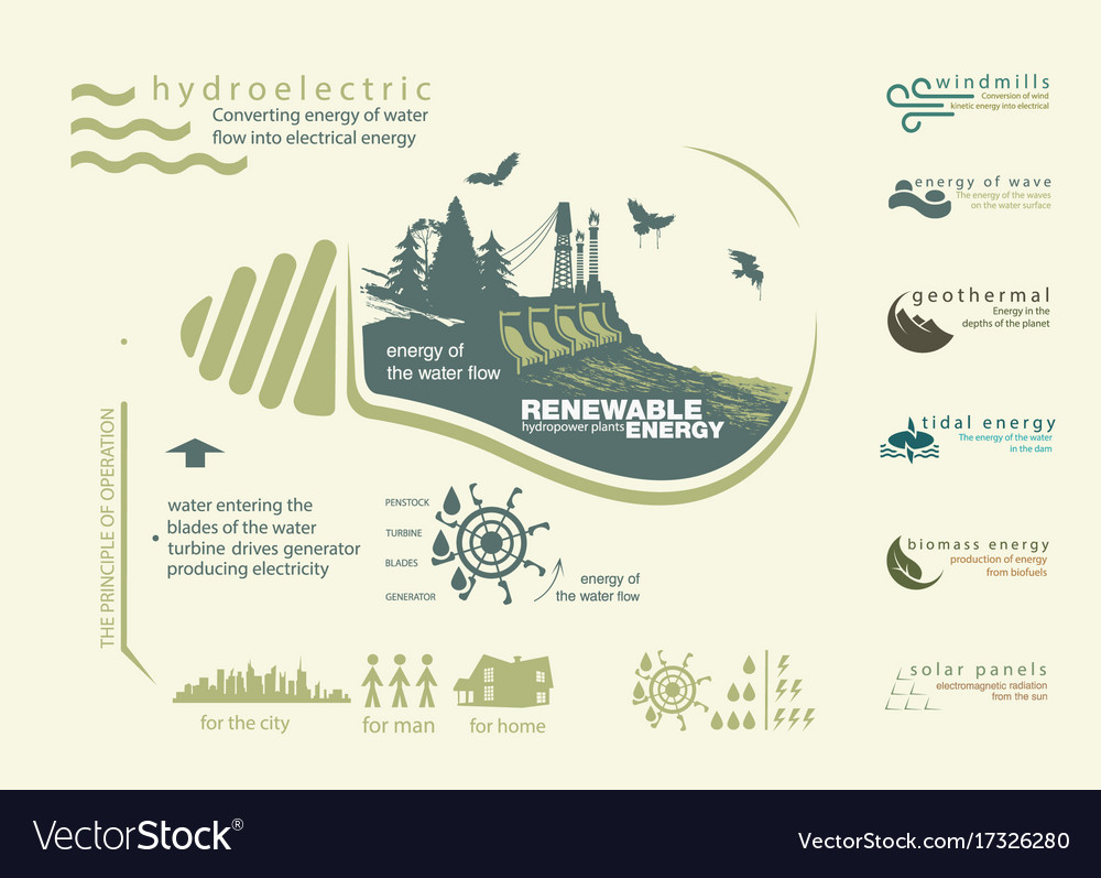 Infographics renewable of hydroelectric energy