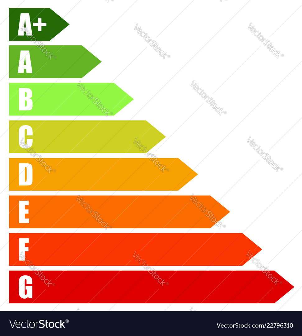 Energy rating certificate performance