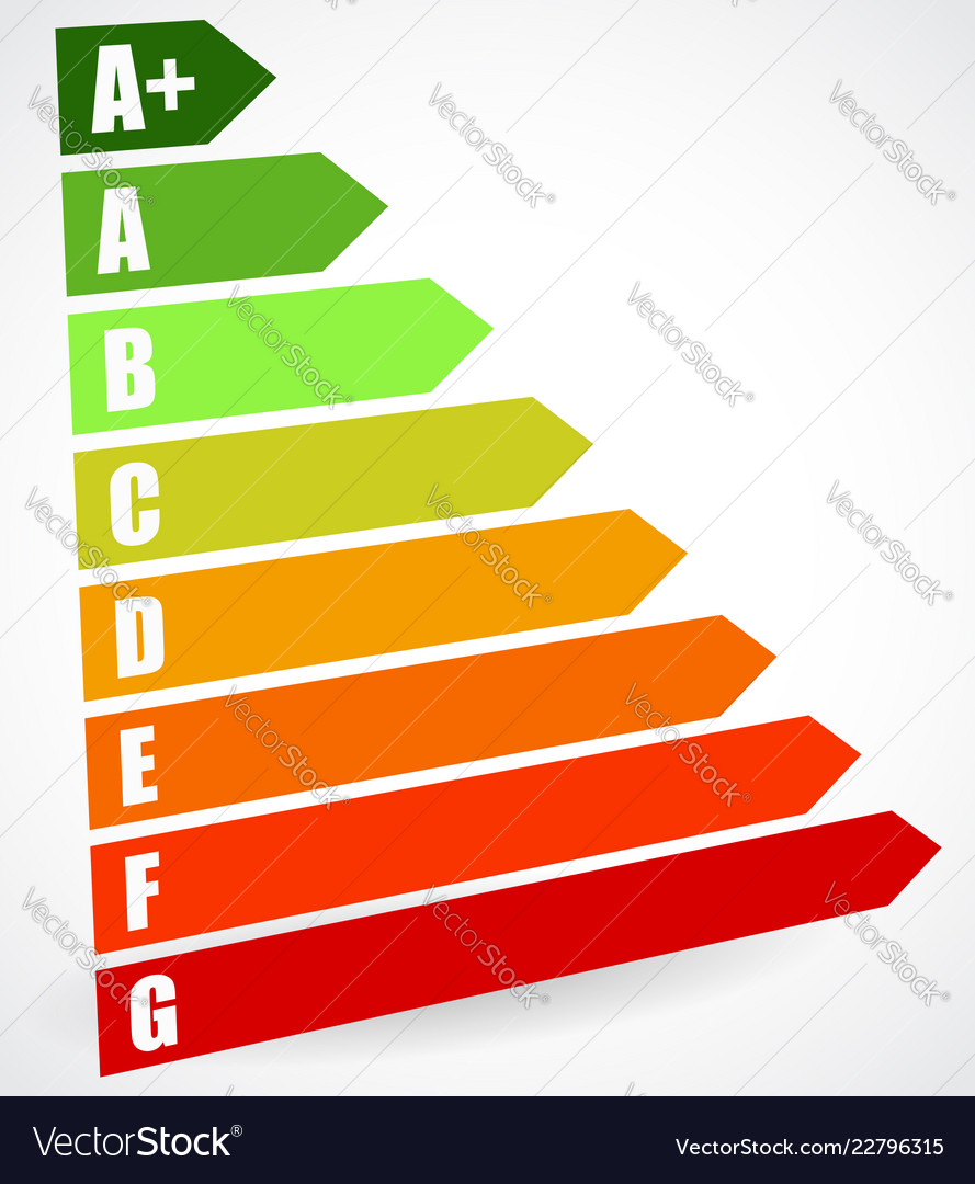 Energy rating certificate performance vector image Energy rating certificate performance