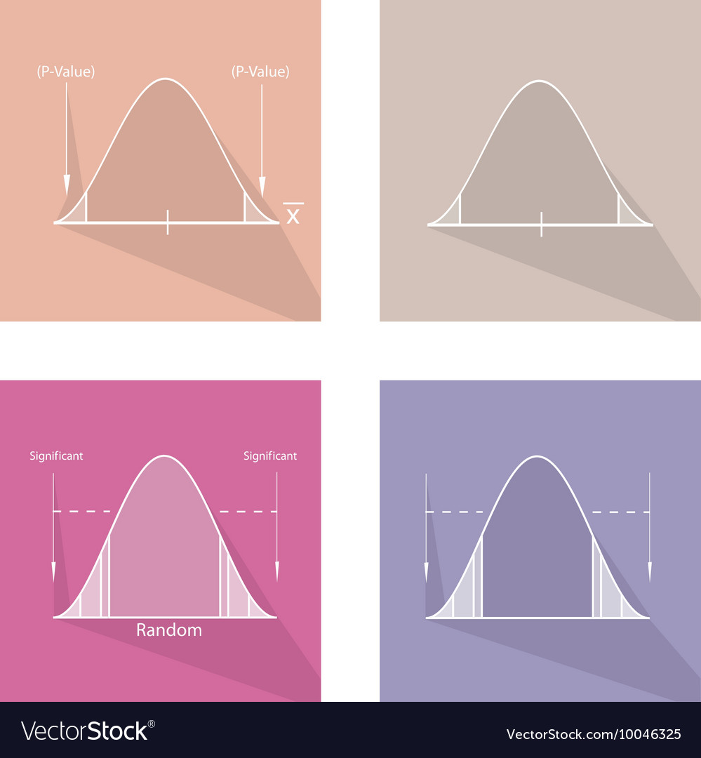 Gaussian Distribution Curve