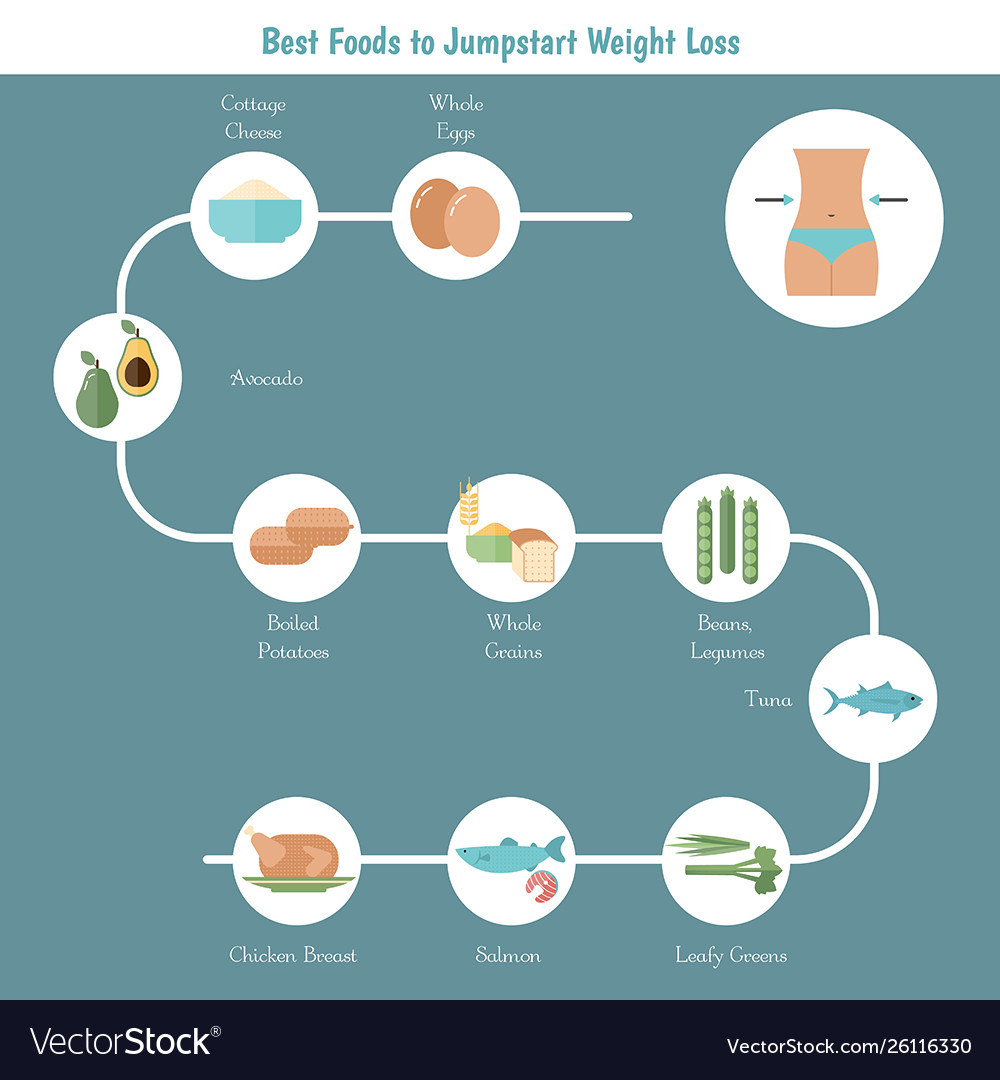 Best Foods For Weight Loss Foods For Weight Vector Image