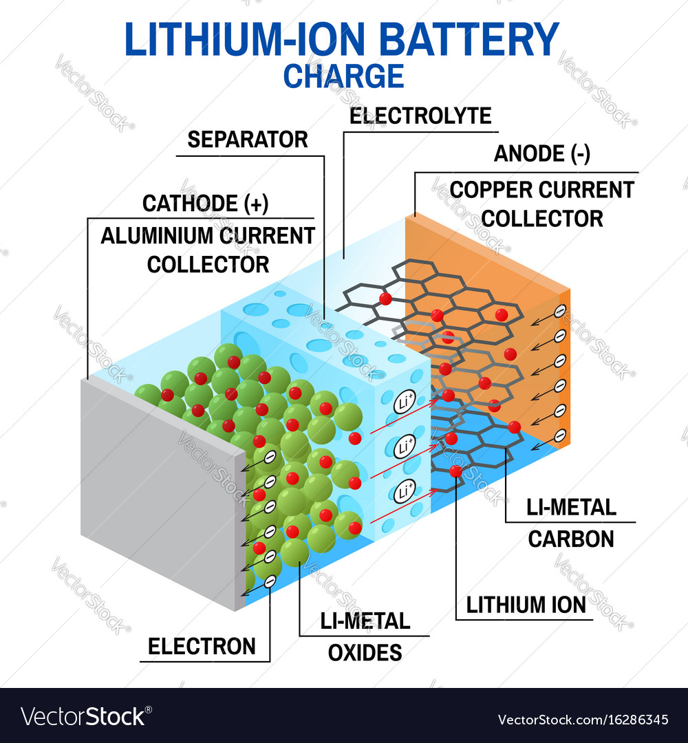 Schematic Diagram Of Lithium Ion Battery