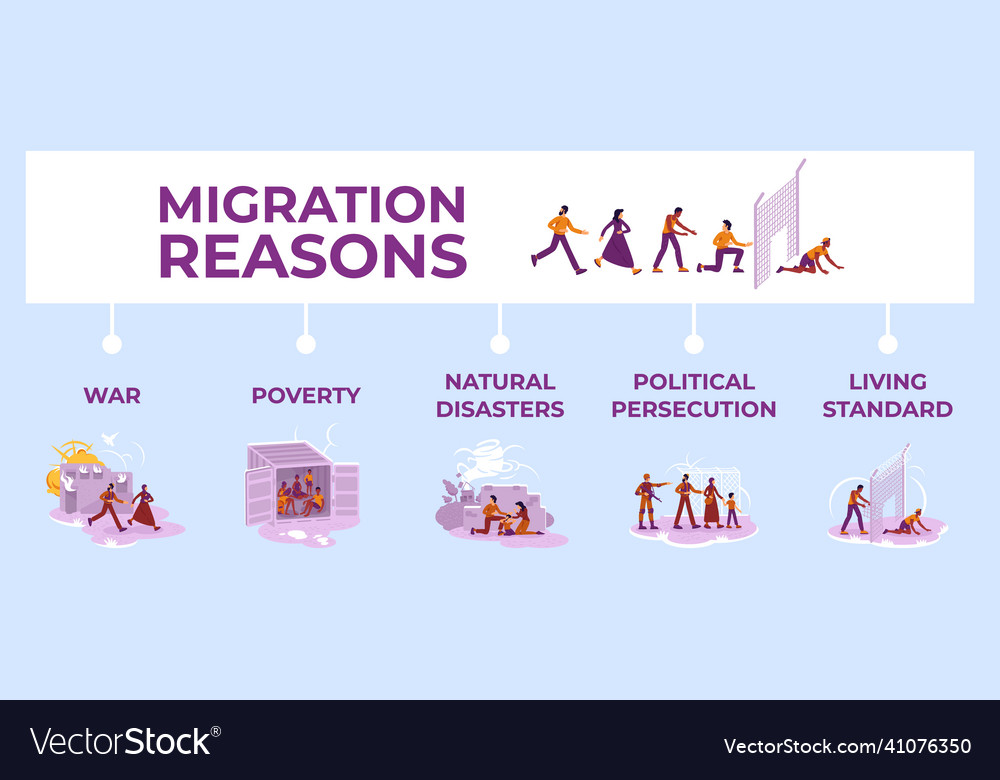 Migration reasons flat color informational