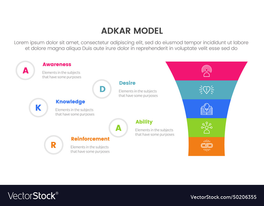 Adkar model change management framework