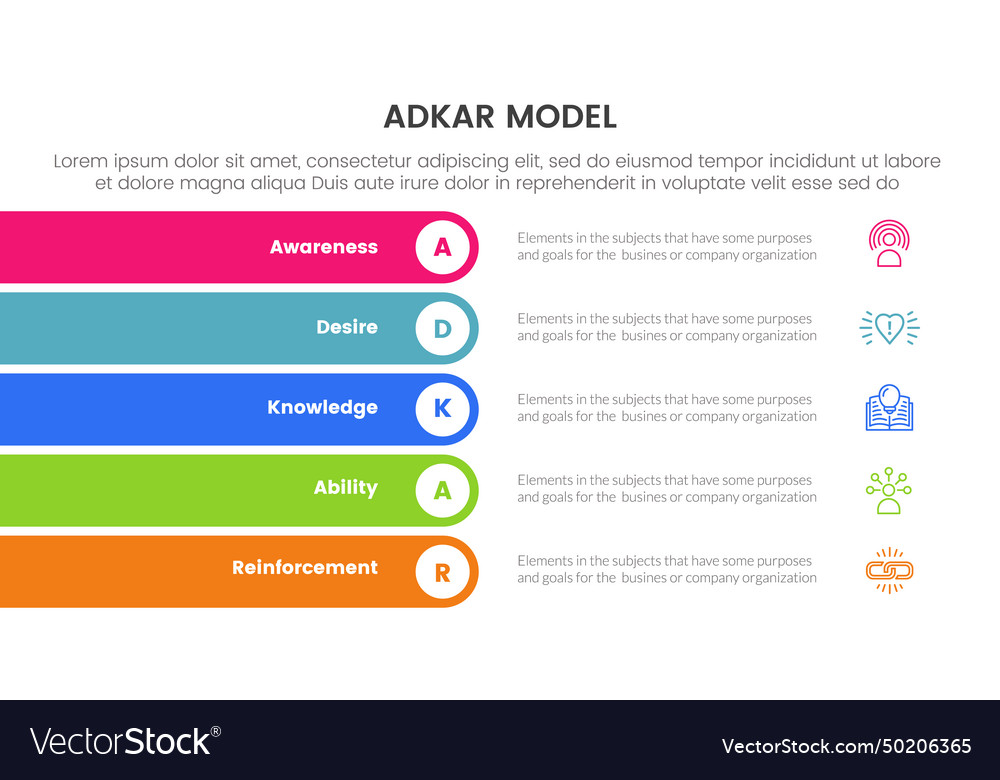 Adkar model change management framework Royalty Free Vector