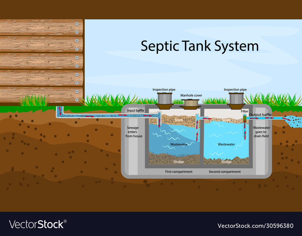 Septic Tank Installation Charlotte