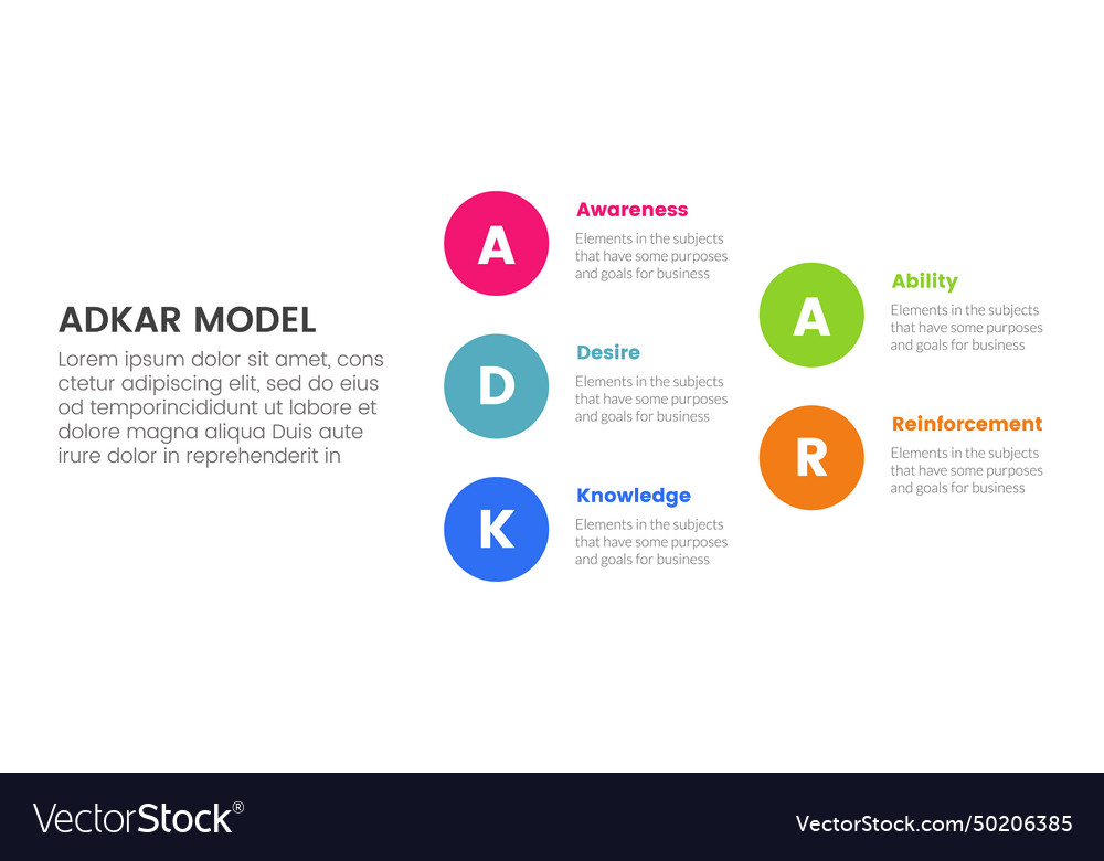 adkar-model-change-management-framework-royalty-free-vector