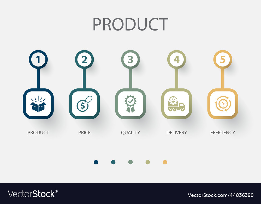 Product price quality delivery efficiency Vector Image