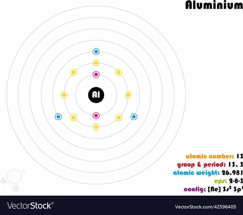 Infographic of the element of aluminium Royalty Free Vector