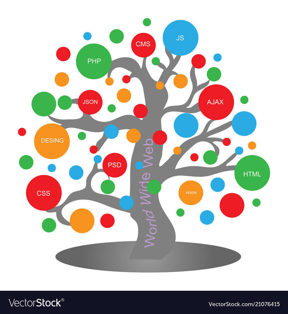 Flat tree www website with rounded shapes world w vector image Flat tree www website with rounded shapes world w