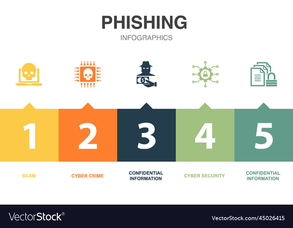 Phishing icons infographic design template Vector Image