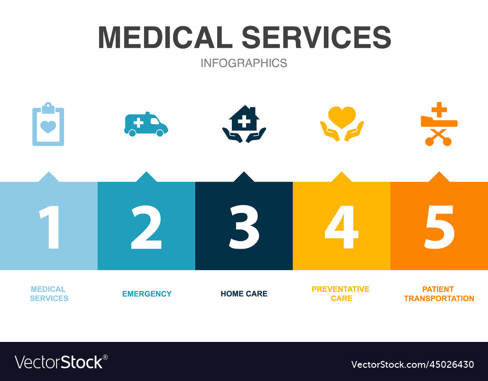 Medizinische Dienste Icons Infografik Design Template