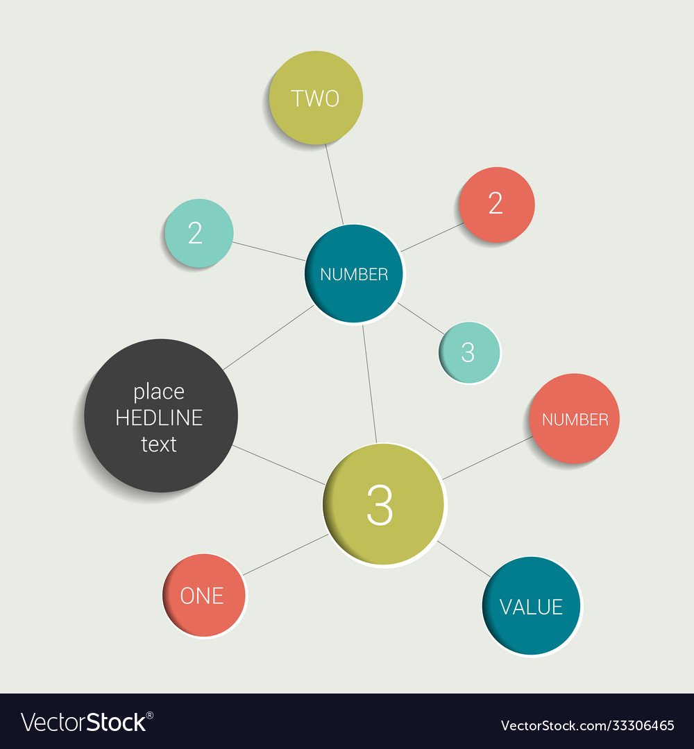 Circle flowchart scheme infographics chart Vector Image