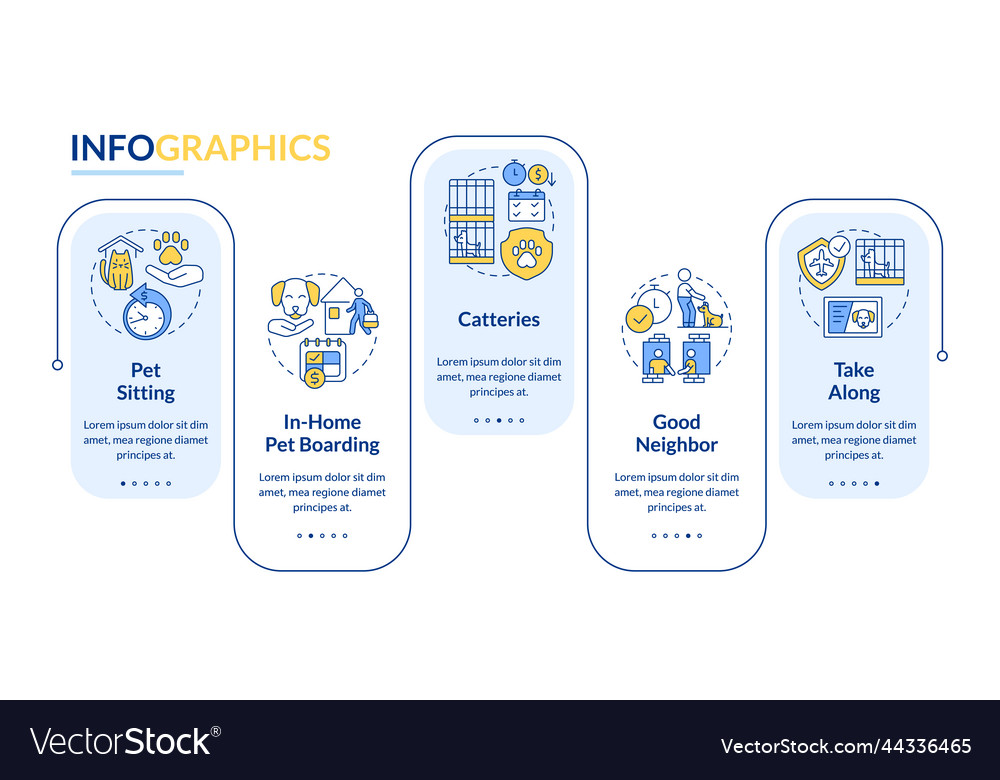 Pets traveling tips rectangle infographic template