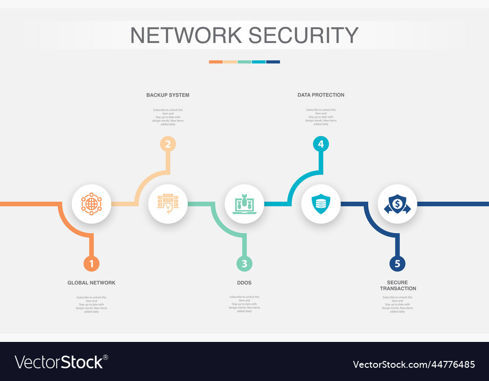 Global network backup system ddos data