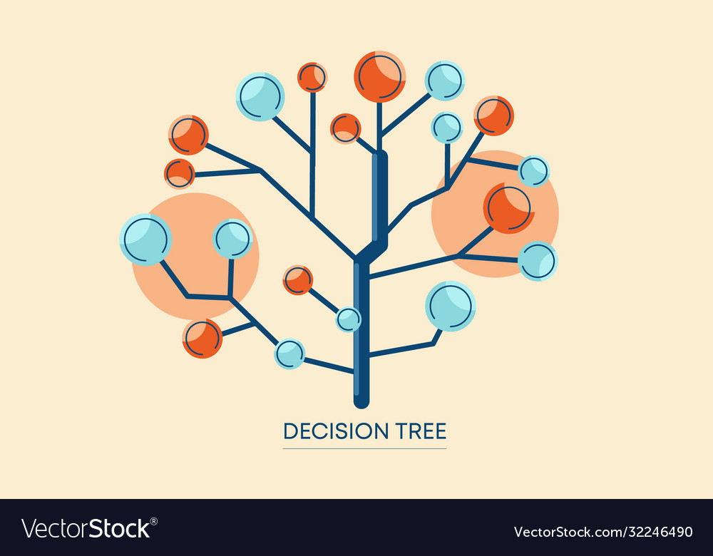Decision Tree Network Diagram