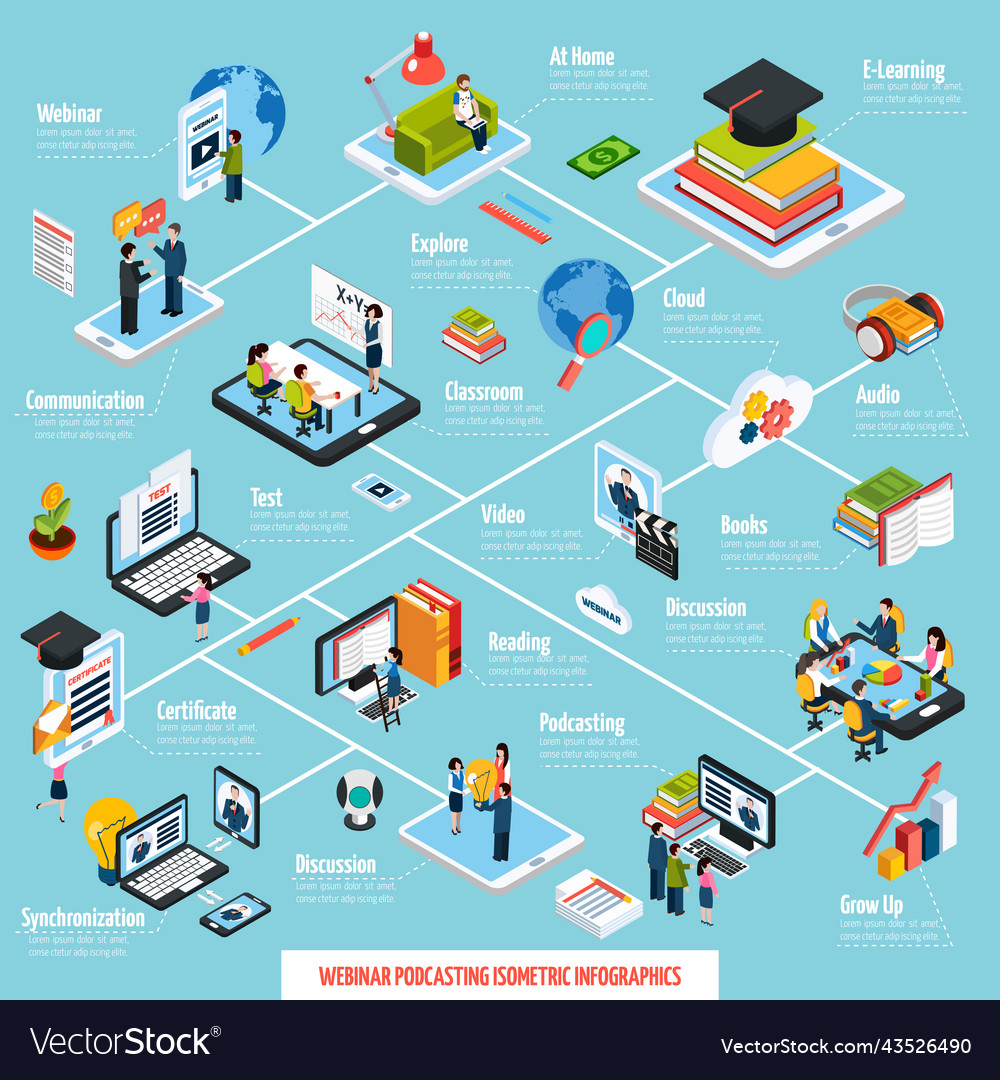 Webinar isometric flowchart Royalty Free Vector Image