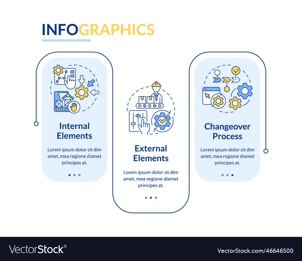 Smed concepts rectangle infographic template Vector Image