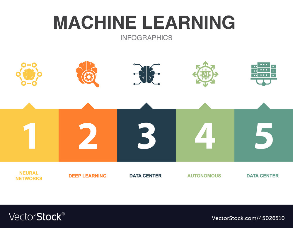 Machine learning icons infographic design template Vector Image Machine learning icons infographic design template