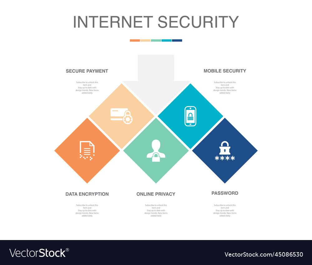 Data encryption secure payment online privacy