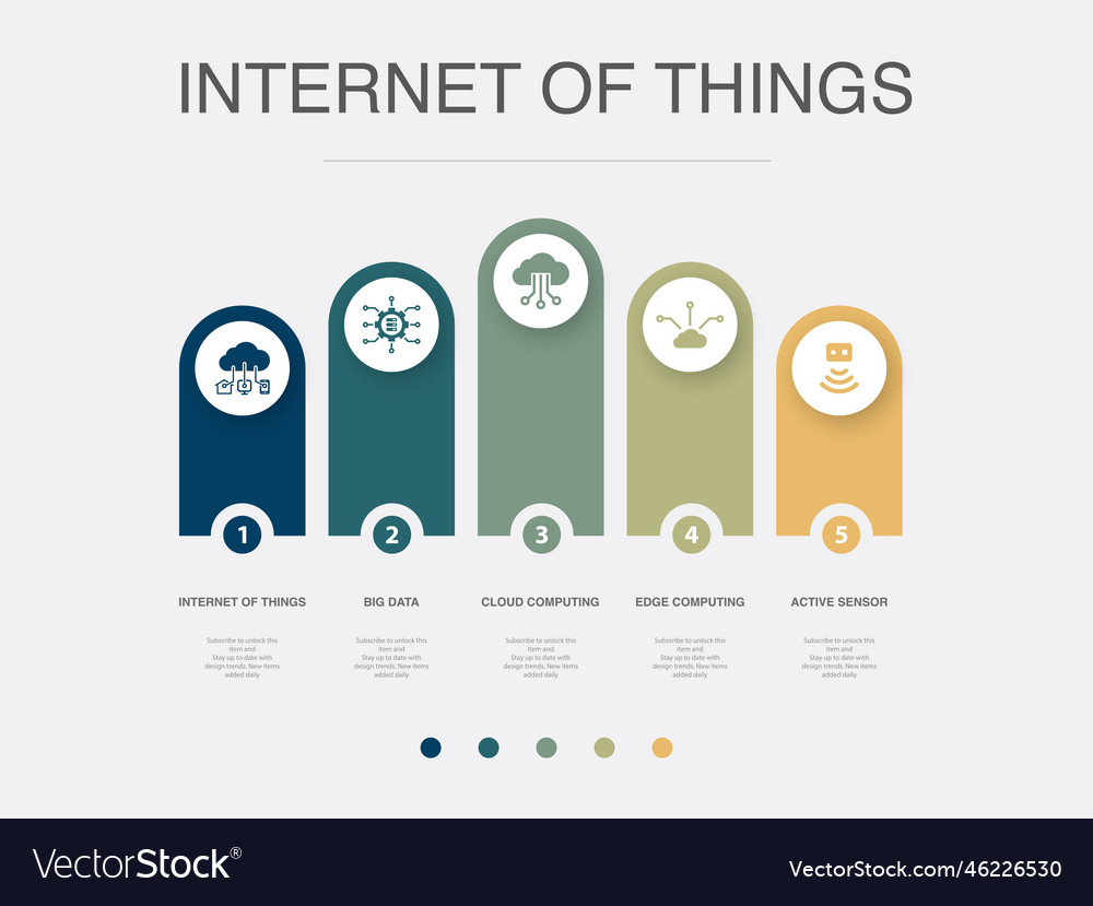 Internet of things big data cloud computing