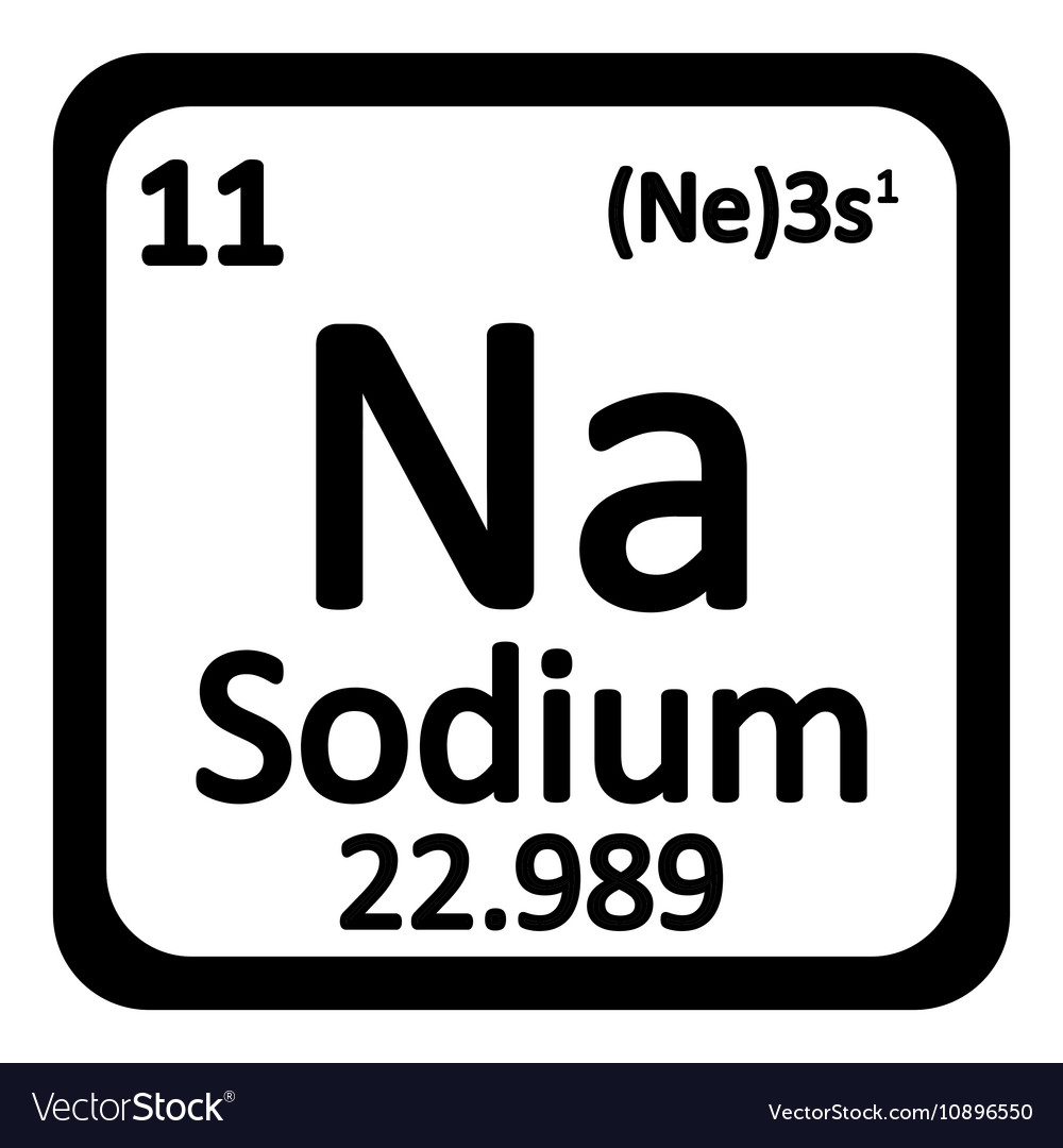 why is sodium where it is on the periodic table