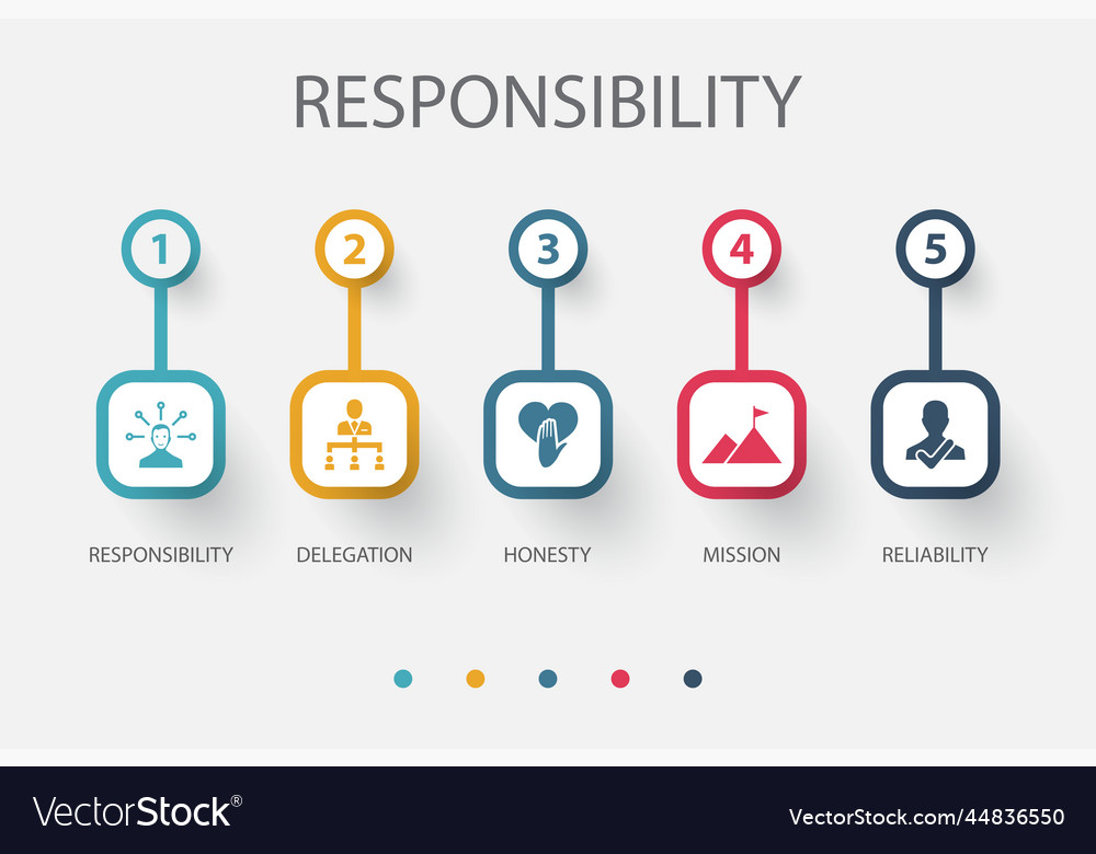 Responsibility delegation honesty mission Vector Image