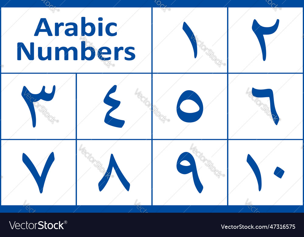 A set of numbers from 0 to 9 vector image A set of numbers from 0 to 9
