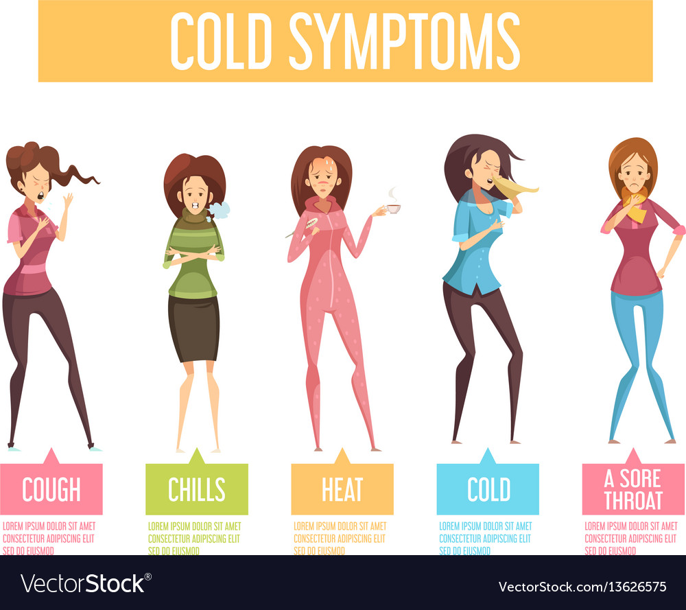 Flu Cold Symptoms Flat Infographic Poster Vector Image