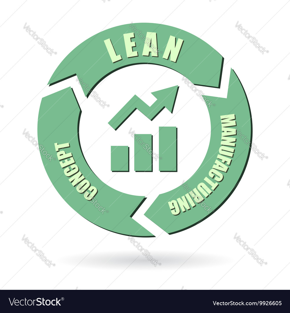 Lean Process Optimization