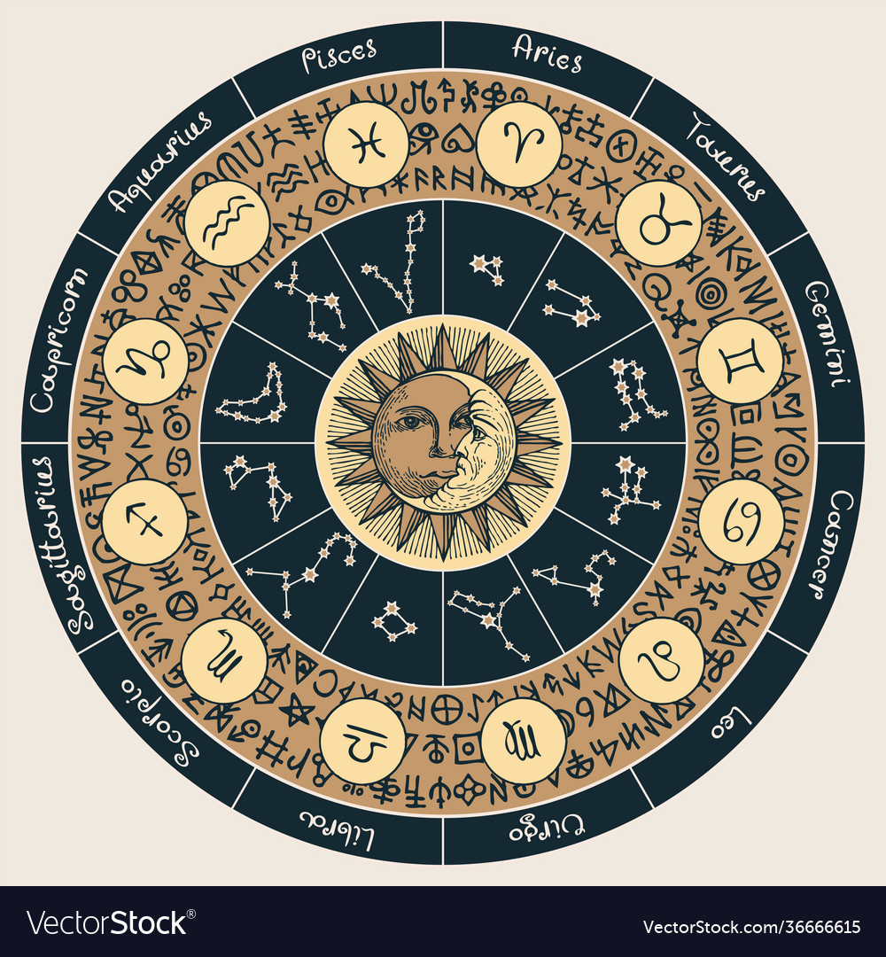 Hand-drawn banner with a circle zodiac signs Vector Image