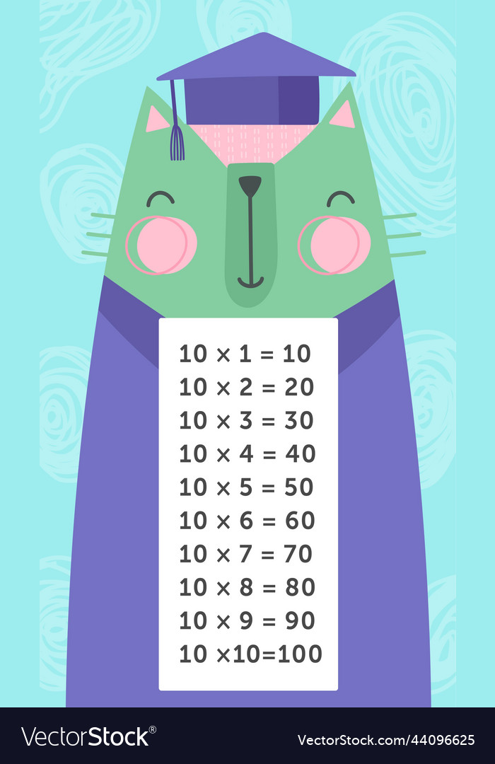 Multiplication table with cat vector image Multiplication table with cat