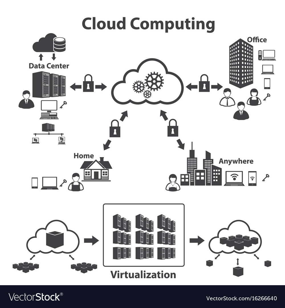 Big data icons set cloud computing
