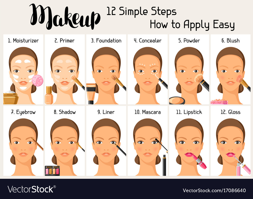 Steps For Makeup Saubhaya Makeup