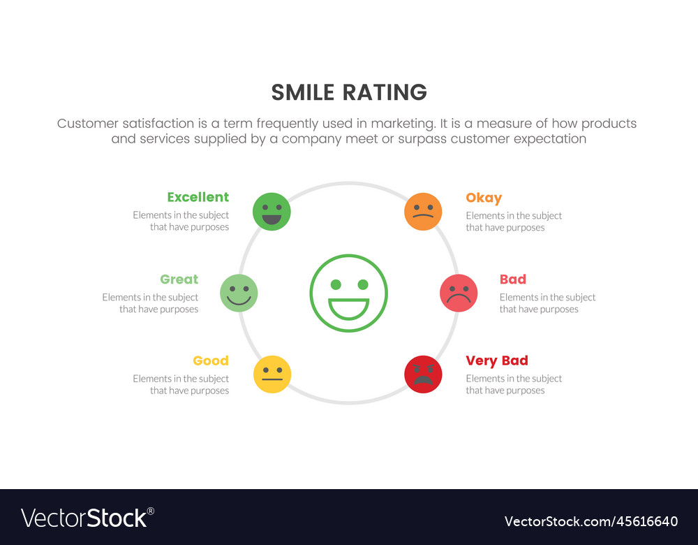 Smile rating with 6 scale infographic circle