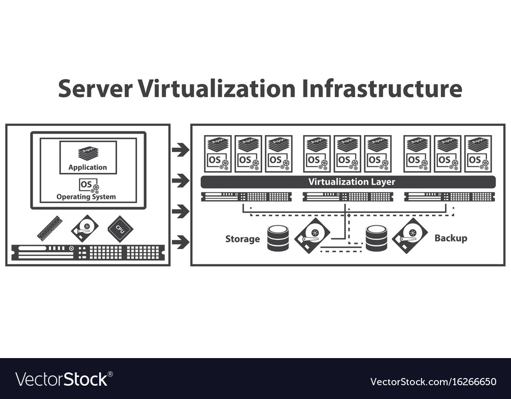 Big data icons set virtualization computing