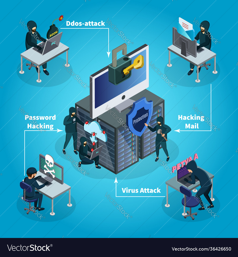 Cybercrime & Hacking Activity