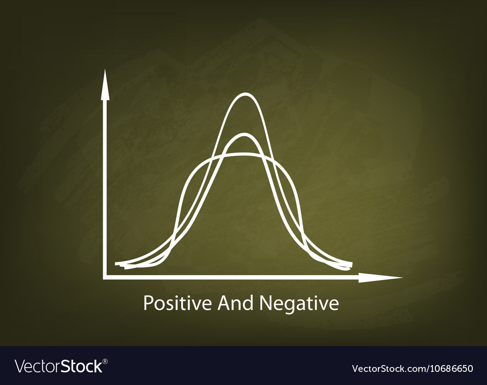 Positve and negative distribution curve on chalkbo