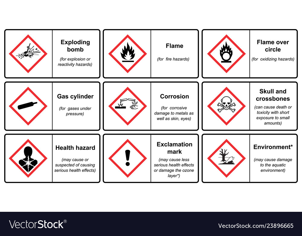 Globally Harmonized System of Classification and L