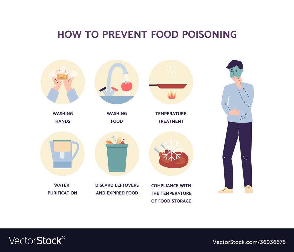 How To Prevent Food Poisoning Medical Infographic Vector Image