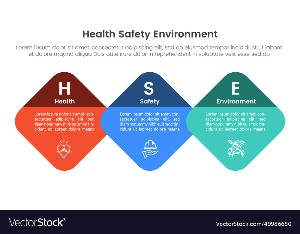 Hse framework infographic 3 point stage template